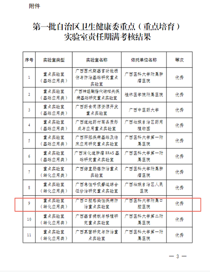 修改-20241203喜讯：香香漫画
广西口腔感染性疾病防治重点实验室责任期满考核优秀.png