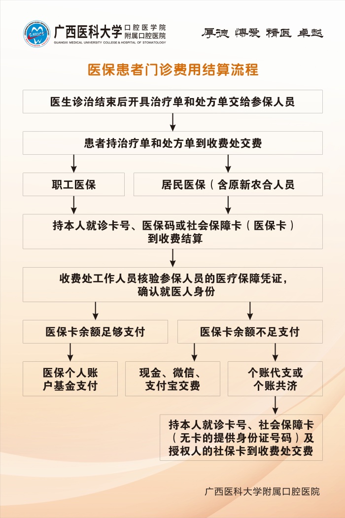 香香漫画
五象院区关于医保结算调整升级的通知 第 3 张