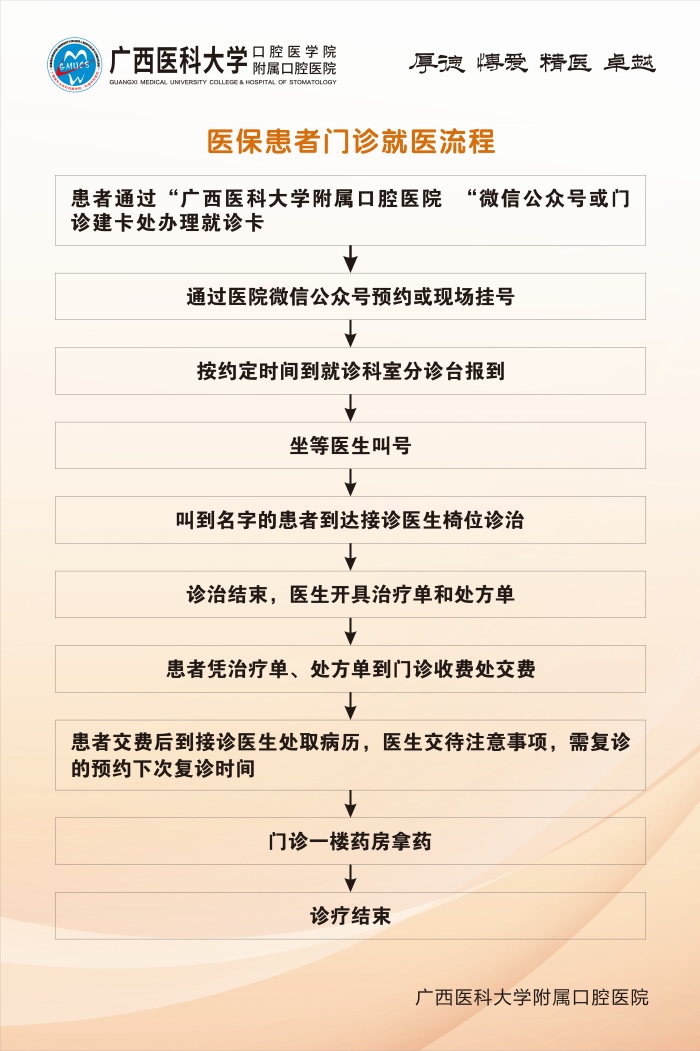 香香漫画
五象院区关于医保结算调整升级的通知 第 4 张