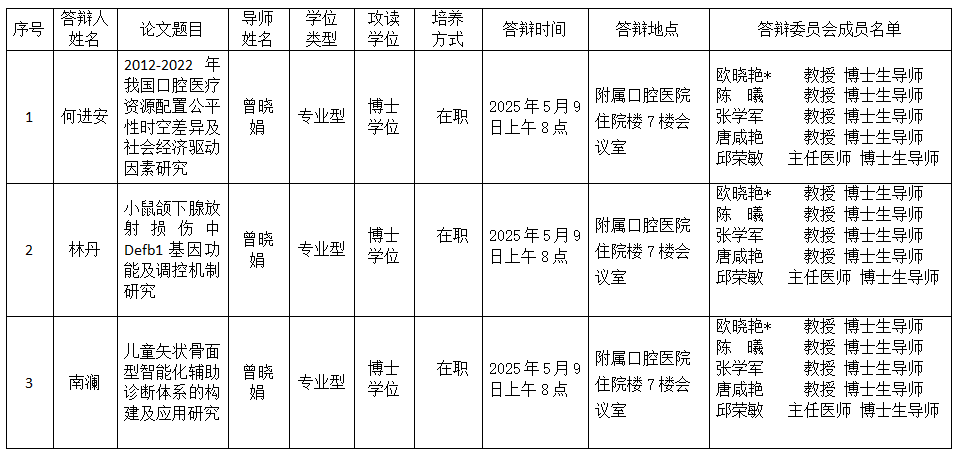 香香漫画
2025年研究生学位（毕业）论文答辩公告（口腔预防医学方向） 第 1 张