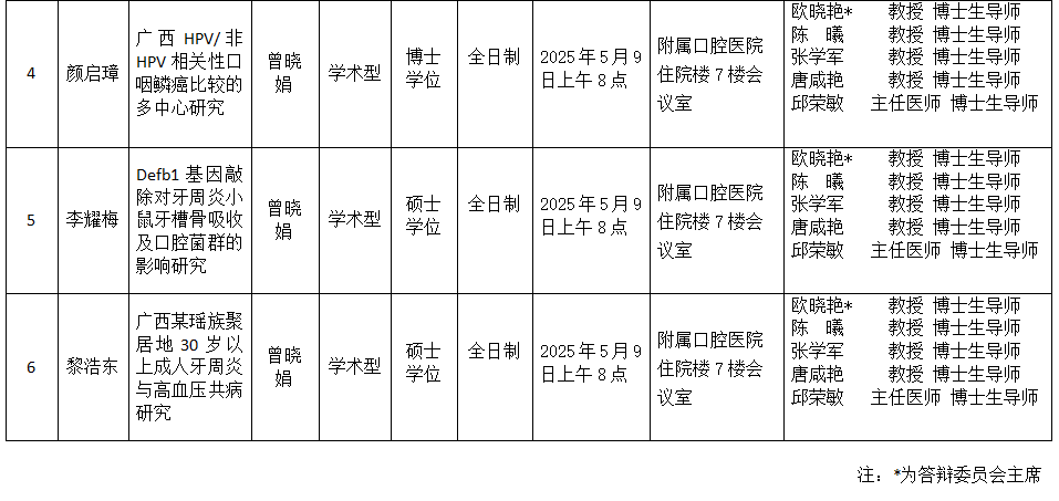 香香漫画
2025年研究生学位（毕业）论文答辩公告（口腔预防医学方向） 第 2 张