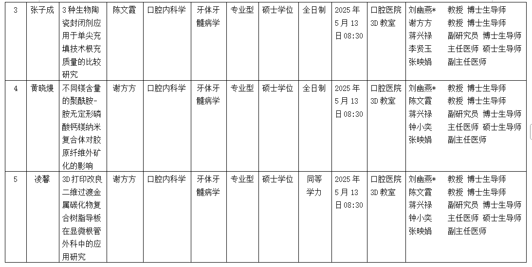 香香漫画
2025年硕士研究生学位（毕业）论文答辩公告（牙体牙髓病学方向） 第 2 张