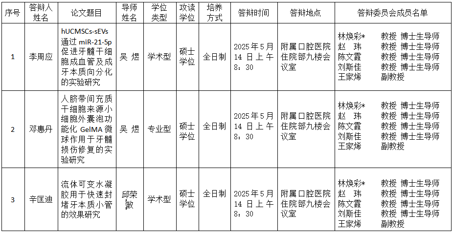香香漫画
2025年研究生学位（毕业）论文答辩公告（儿童口腔医学方向） 第 1 张