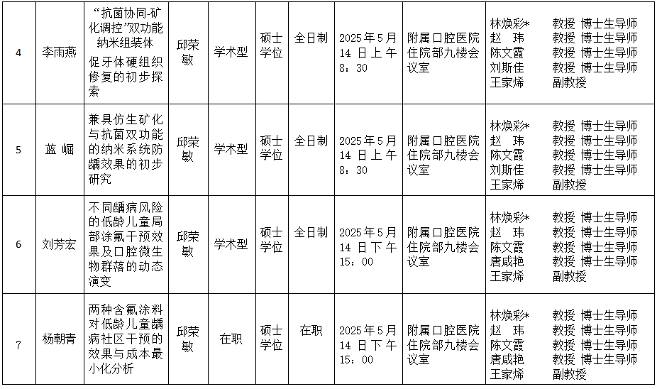 香香漫画
2025年研究生学位（毕业）论文答辩公告（儿童口腔医学方向） 第 2 张