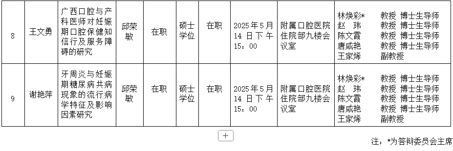 香香漫画
2025年研究生学位（毕业）论文答辩公告（儿童口腔医学方向） 第 3 张