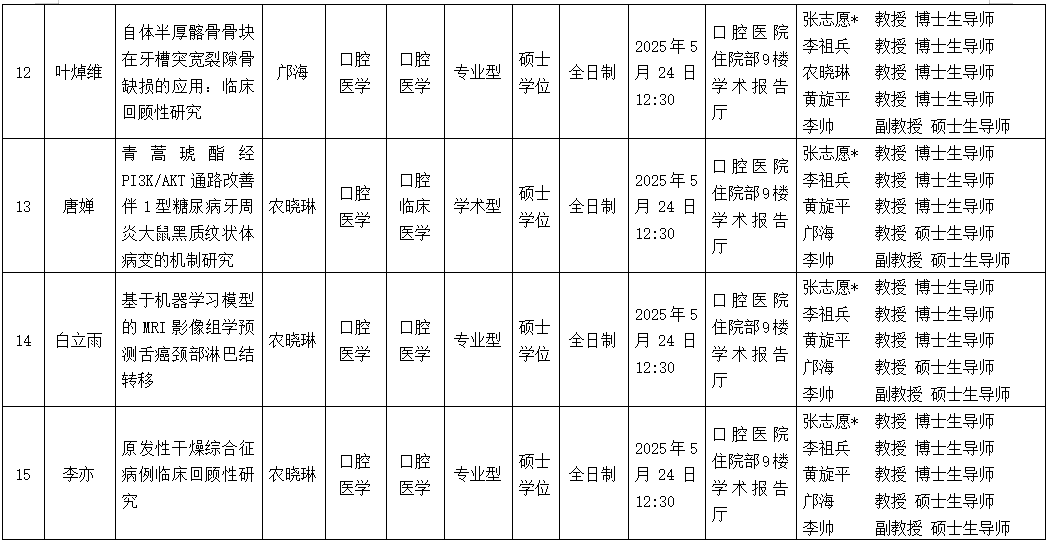 香香漫画
2025年研究生学位（毕业）论文答辩公告（口腔颌面外科学方向） 第 4 张