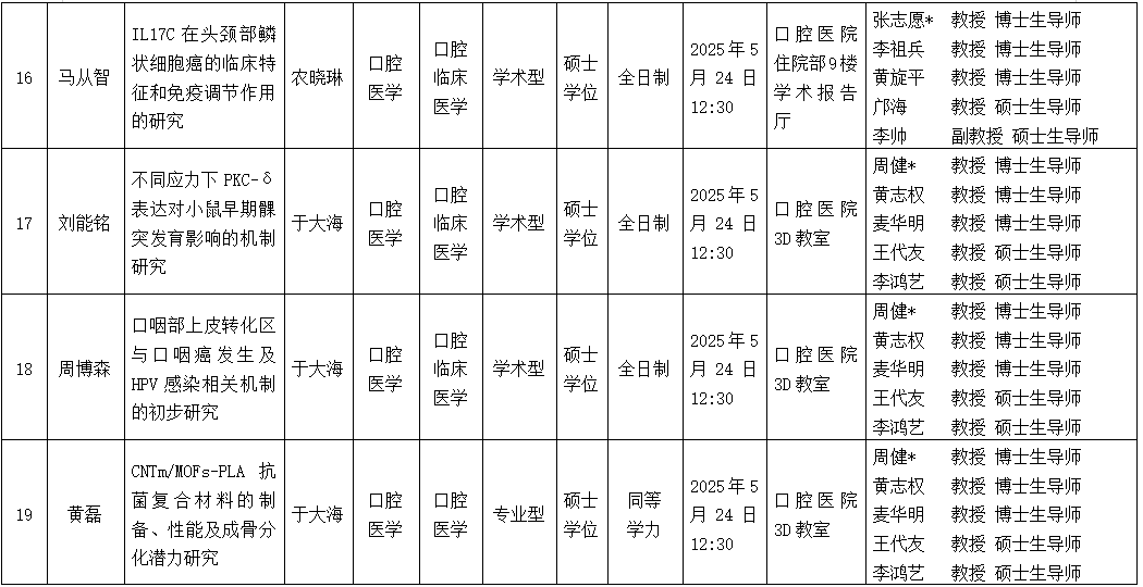 香香漫画
2025年研究生学位（毕业）论文答辩公告（口腔颌面外科学方向） 第 5 张