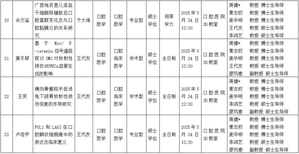 香香漫画
2025年研究生学位（毕业）论文答辩公告（口腔颌面外科学方向） 第 6 张