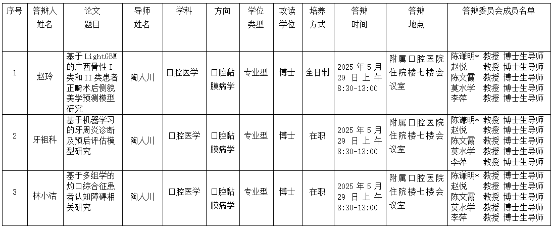 香香漫画
2025年研究生学位（毕业）论文答辩公告（牙周病学、口腔黏膜病学、口腔组织病理学方向） 第 1 张