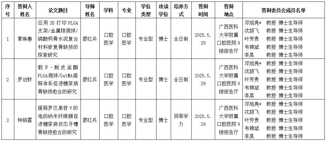 香香漫画
2025年研究生学位（毕业）论文答辩公告（口腔修复学方向） 第 1 张