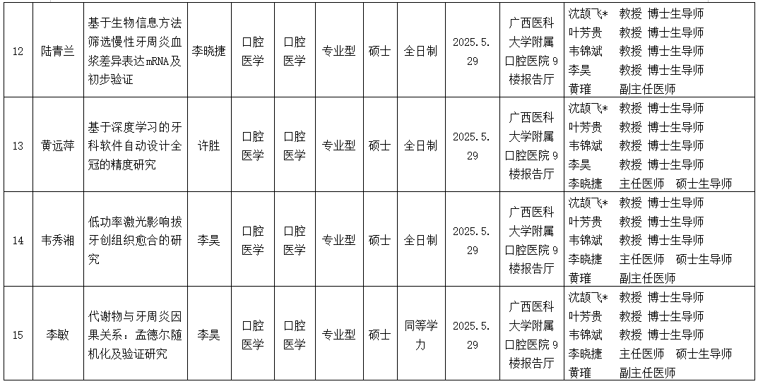香香漫画
2025年研究生学位（毕业）论文答辩公告（口腔修复学方向） 第 4 张