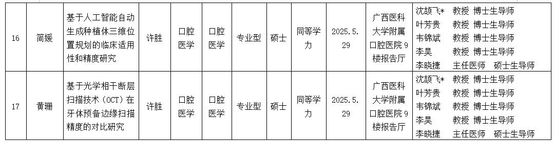 香香漫画
2025年研究生学位（毕业）论文答辩公告（口腔修复学方向） 第 5 张